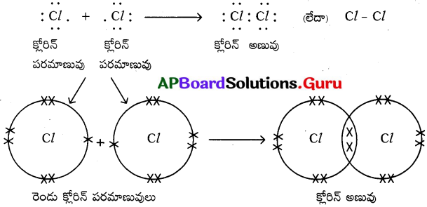 AP Board 10th Class Physical Science Solutions 8th Lesson రసాయన బంధం ...