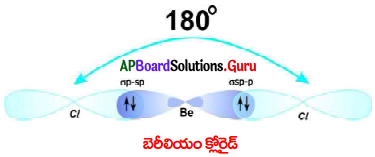 AP Board 10th Class Physical Science Solutions 8th Lesson రసాయన బంధం 17