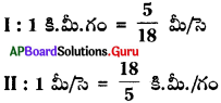 AP 9th Class Physical Science Important Questions 1st Lesson చలనం 21