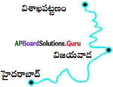 AP 9th Class Physical Science Important Questions 1st Lesson చలనం 4