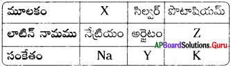AP 9th Class Physical Science Important Questions 4th Lesson పరమాణువులు-అణువులు 10