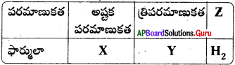 AP 9th Class Physical Science Important Questions 4th Lesson పరమాణువులు-అణువులు 13