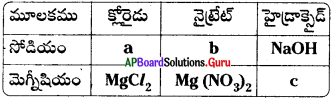 AP 9th Class Physical Science Important Questions 4th Lesson పరమాణువులు-అణువులు 14