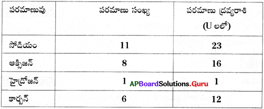 AP 9th Class Physical Science Important Questions 4th Lesson పరమాణువులు-అణువులు 5
