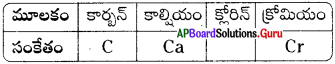 AP 9th Class Physical Science Important Questions 4th Lesson పరమాణువులు-అణువులు 9