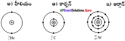 AP 9th Class Physical Science Important Questions 5th Lesson పరమాణువులో ఏముంది 1