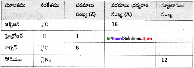 AP 9th Class Physical Science Important Questions 5th Lesson పరమాణువులో ఏముంది 4