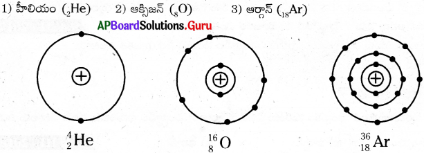 AP 9th Class Physical Science Important Questions 5th Lesson పరమాణువులో ఏముంది 6