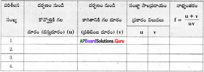 AP 9th Class Physical Science Important Questions 7th Lesson వక్రతలాల వద్ద కాంతి పరావర్తనం 16