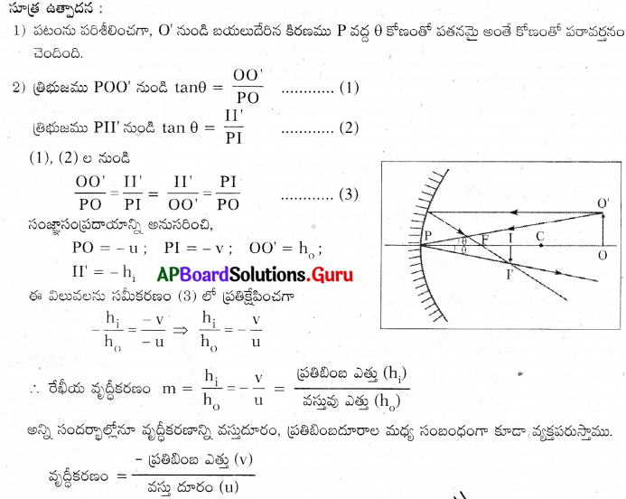 AP 9th Class Physical Science Important Questions 7th Lesson వక్రతలాల వద్ద కాంతి పరావర్తనం 25