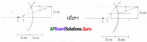 AP 9th Class Physical Science Important Questions 7th Lesson వక్రతలాల వద్ద కాంతి పరావర్తనం 3