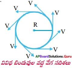 AP 9th Class Physical Science Important Questions 8th Lesson గురుత్వాకర్షణ 3