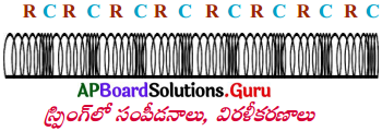 AP Board 9th Class Physical Science Solutions 11th Lesson ధ్వని 16