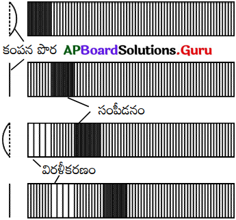 AP Board 9th Class Physical Science Solutions 11th Lesson ధ్వని 5