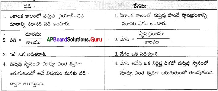AP Board 9th Class Physical Science Solutions 1st Lesson చలనం 3