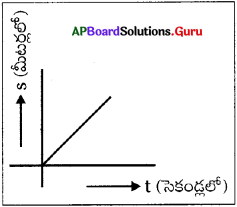 AP Board 9th Class Physical Science Solutions 1st Lesson చలనం 34