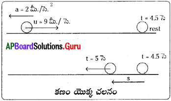 AP Board 9th Class Physical Science Solutions 1st Lesson చలనం 43