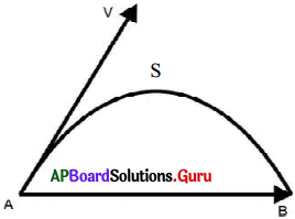 AP Board 9th Class Physical Science Solutions 1st Lesson చలనం 45