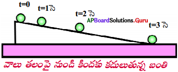 AP Board 9th Class Physical Science Solutions 1st Lesson చలనం 49