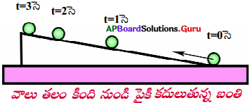 AP Board 9th Class Physical Science Solutions 1st Lesson చలనం 50