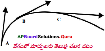 AP Board 9th Class Physical Science Solutions 1st Lesson చలనం 52