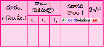 AP Board 9th Class Physical Science Solutions 1st Lesson చలనం 54