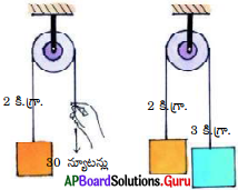 AP Board 9th Class Physical Science Solutions 2nd Lesson గమన నియమాలు 4