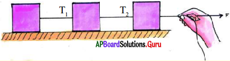AP Board 9th Class Physical Science Solutions 2nd Lesson గమన నియమాలు 9