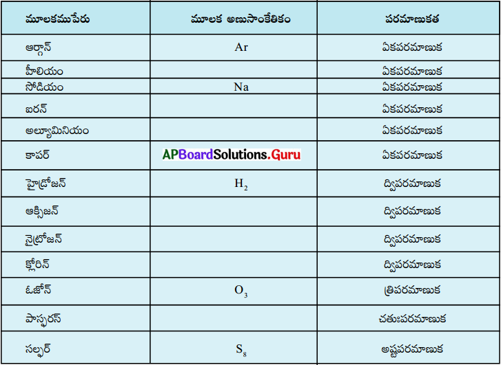 AP Board 9th Class Physical Science Solutions 4th Lesson పరమాణువులు-అణువులు 14