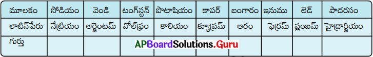 AP Board 9th Class Physical Science Solutions 4th Lesson పరమాణువులు-అణువులు 16