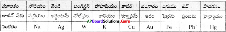 AP Board 9th Class Physical Science Solutions 4th Lesson పరమాణువులు-అణువులు 17