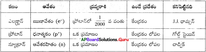 AP Board 9th Class Physical Science Solutions 5th Lesson పరమాణువులో ఏముంది 1