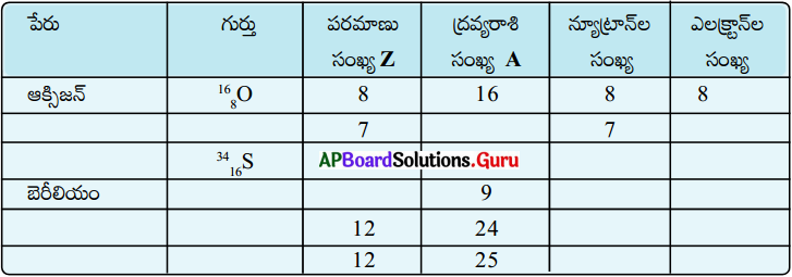AP Board 9th Class Physical Science Solutions 5th Lesson పరమాణువులో ఏముంది 4