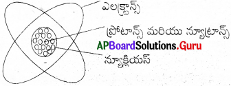 AP Board 9th Class Physical Science Solutions 5th Lesson పరమాణువులో ఏముంది 6