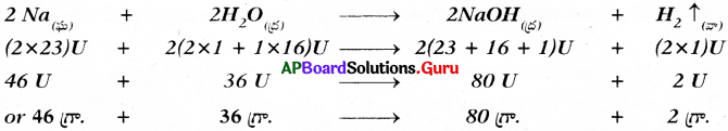 AP Board 9th Class Physical Science Solutions 6th Lesson రసాయన చర్యలు – సమీకరణాలు 29