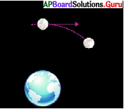AP Board 9th Class Physical Science Solutions 8th Lesson గురుత్వాకర్షణ 18