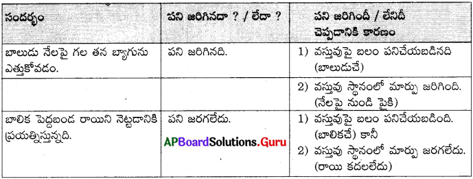 AP 9th Class Physical Science Important Questions 10th Lesson పని మరియు శక్తి 2